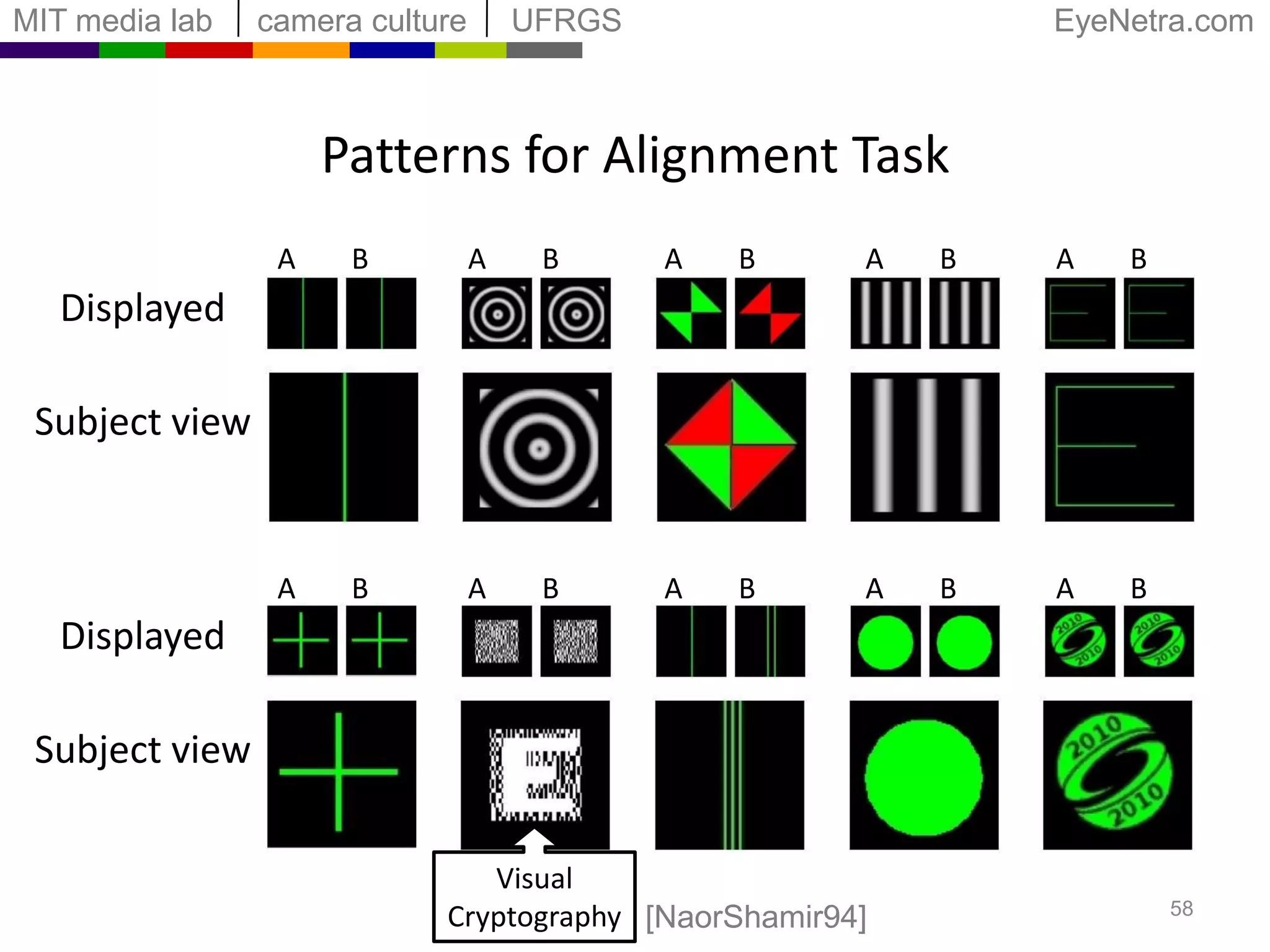 Interactive MethodFarthest Focal Point(myopia, hyperopia, astigmatism)47