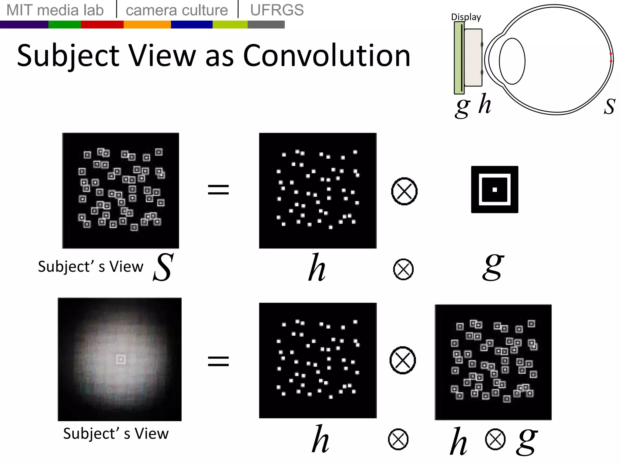 Evaluation PrototypeCamera simulatesthe perfect eyeTrial lenses simulate lens aberrationMinificationLCD Display49