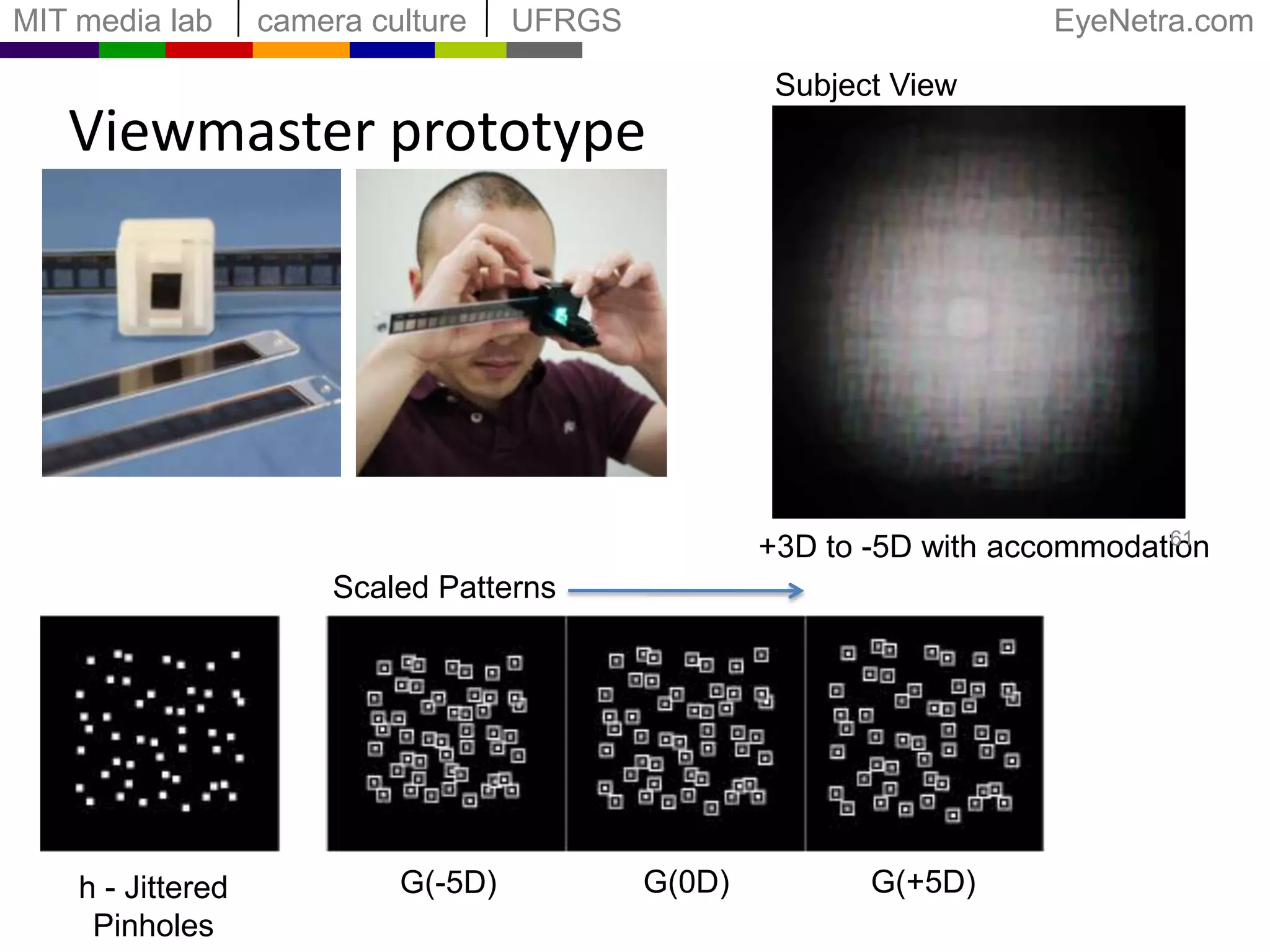 Subjective Validation: User Study50
