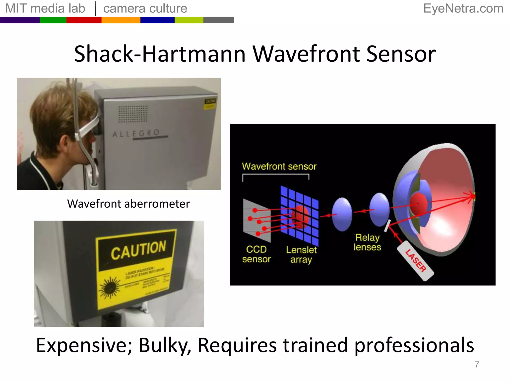 Shack-Hartmann Wavefront SensorWavefrontaberrometerExpensive; Bulky, Requires trained professionals7