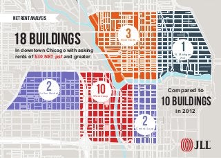 NET RENT ANALYSIS
18 Buildings
10 Buildings
In downtown Chicago with asking
rents of $30 NET psf and greater
in 2012
Compared to
3River North
10West Loop
2Central Loop
1N. Michigan
Ave
2Fulton Market
 