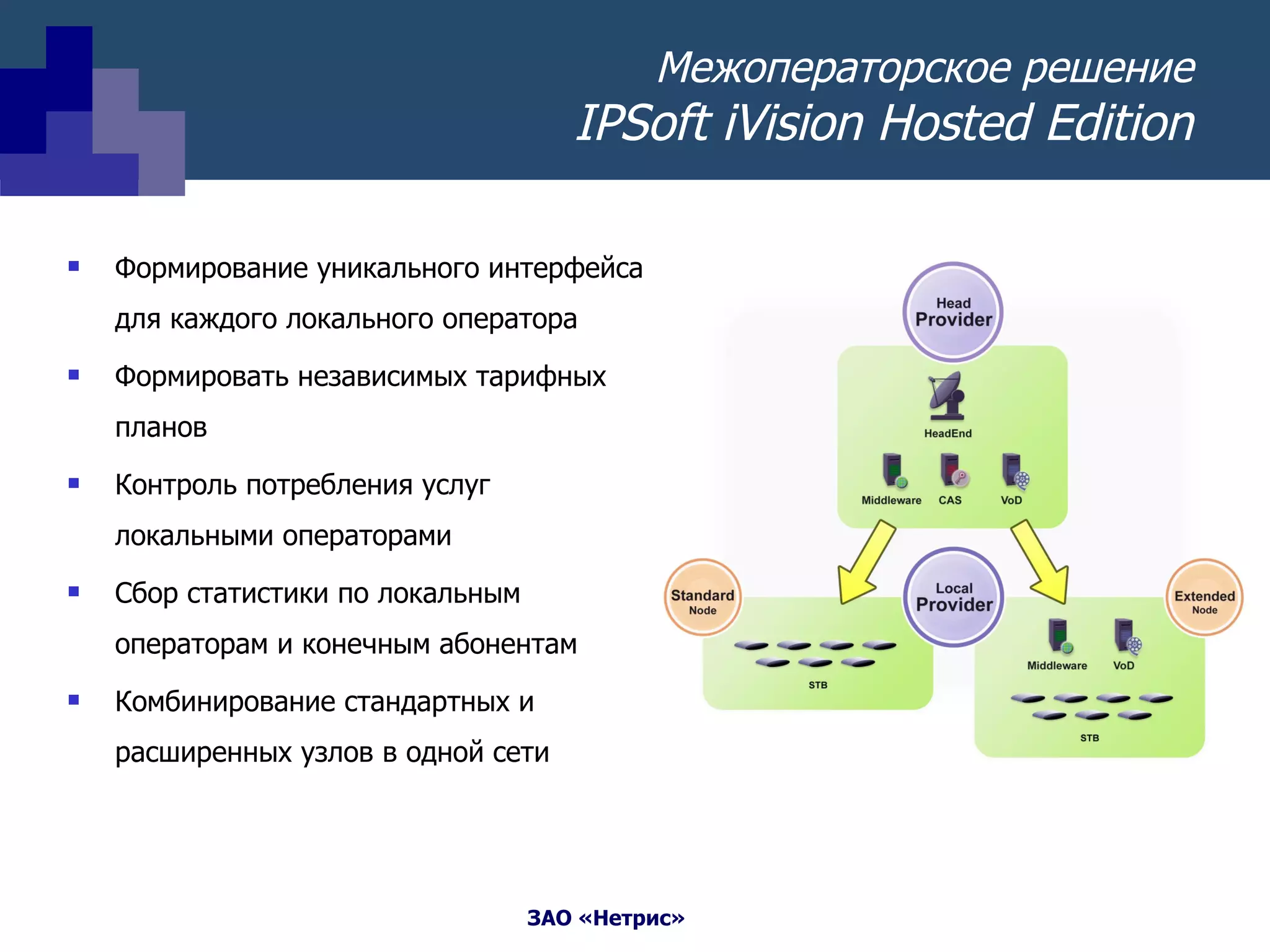 Межоператорское решение IPSoft iVision Hosted Edition Формирование уникального интерфейса для каждого локального оператора Формировать независимых тарифных планов  Контроль потребления услуг локальными операторами Сбор статистики по локальным операторам и конечным абонентам Комбинирование стандартных и расширенных узлов в одной сети 