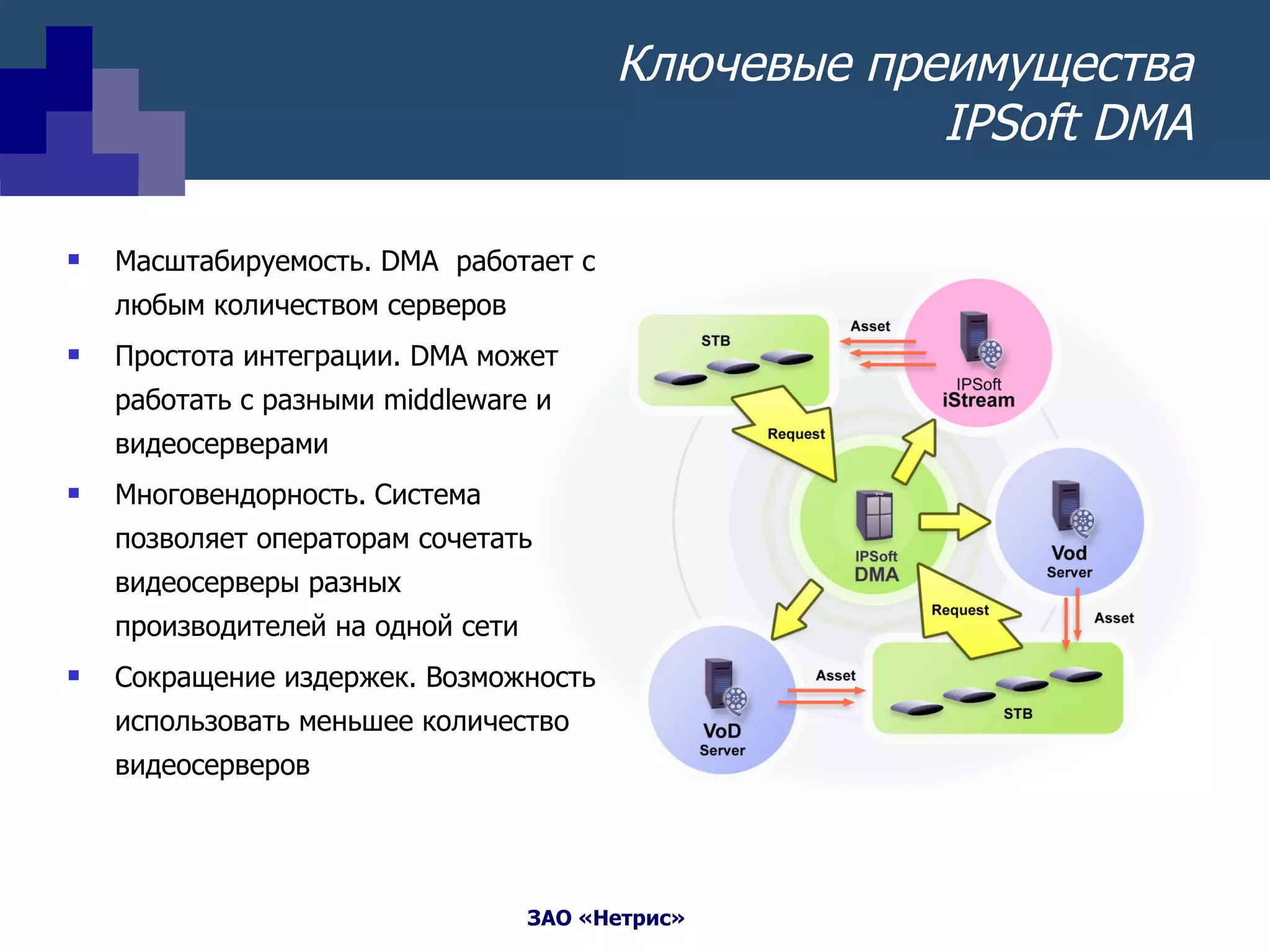 Ключевые преимущества  IPSoft DMA Масштабируемость.  DMA  работает с любым количеством серверов Простота интеграции.  DMA  может работать с разными  middleware  и видеосерверами Многовендорность .   Система позволяет операторам сочетать видеосерверы разных производителей на одной сети Сокращение издержек. Возможность использовать меньшее количество видеосерверов 