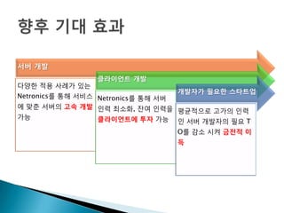 Netronics Netronics | PPT