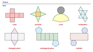 Shapes
Nets
cube pyramid cone
pentagonal prism cylinder
triangular prism
octahedron
 