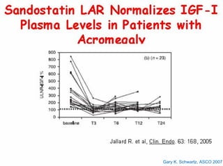 Gary K. Schwartz, ASCO 2007
 
