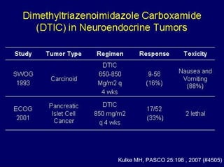 Kulke MH, PASCO 25:198 , 2007 (#4505)
 