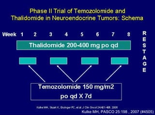 Kulke MH, PASCO 25:198 , 2007 (#4505)
 