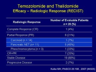 Kulke MH, PASCO 25:198 , 2007 (#4505)
 