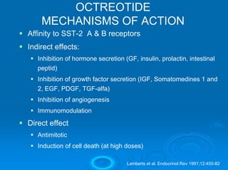 OCTREOTIDE
    MECHANISMS OF ACTION
Affinity to SST-2 A & B receptors
Indirect effects:
   Inhibition of hormone secretion (GF, insulin, prolactin, intestinal
   peptid)
   Inhibition of growth factor secretion (IGF, Somatomedines 1 and
   2, EGF, PDGF, TGF-alfa)
   Inhibition of angiogenesis
   Immunomodulation

Direct effect
   Antimitotic
   Induction of cell death (at high doses)

                                    Lamberts et al. Endocrinol Rev 1991;12:450-82
 