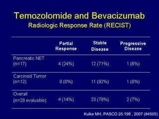 Kulke MH, PASCO 25:198 , 2007 (#4505)
 