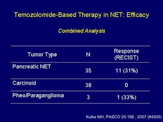 Kulke MH, PASCO 25:198 , 2007 (#4505)
 