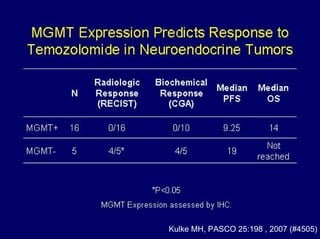 Kulke MH, PASCO 25:198 , 2007 (#4505)
 