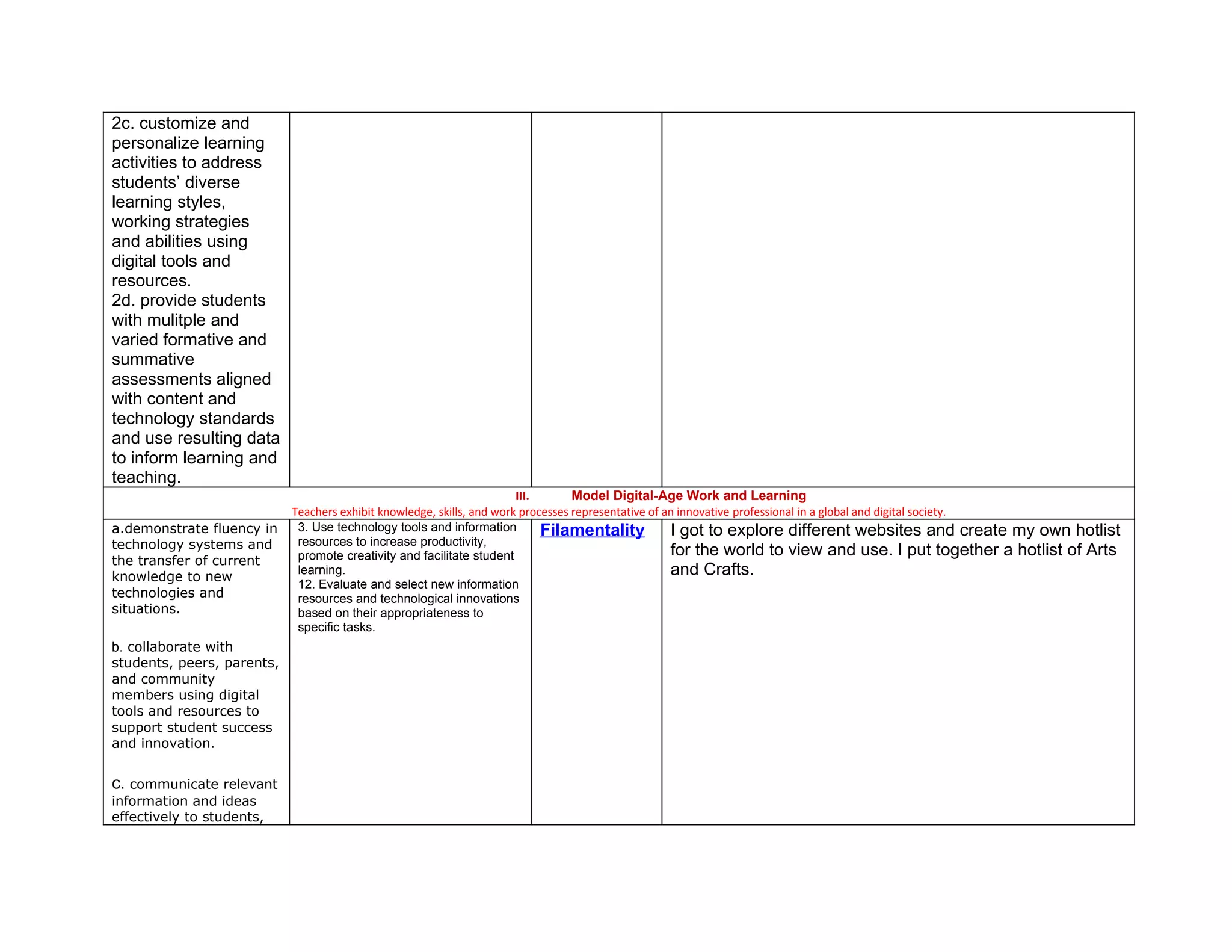 2c. customize and
personalize learning
activities to address
students’ diverse
learning styles,
working strategies
and abilities using
digital tools and
resources.
2d. provide students
with mulitple and
varied formative and
summative
assessments aligned
with content and
technology standards
and use resulting data
to inform learning and
teaching.
                                                                III.      Model Digital-Age Work and Learning
                            Teachers exhibit knowledge, skills, and work processes representative of an innovative professional in a global and digital society.
a.demonstrate fluency in     3. Use technology tools and information         Filamentality I got to explore different websites and create my own hotlist
technology systems and       resources to increase productivity,
                             promote creativity and facilitate student                                for the world to view and use. I put together a hotlist of Arts
the transfer of current
knowledge to new
                             learning.                                                                and Crafts.
                             12. Evaluate and select new information
technologies and             resources and technological innovations
situations.                  based on their appropriateness to
                             specific tasks.
b. collaborate with
students, peers, parents,
and community
members using digital
tools and resources to
support student success
and innovation.


c. communicate relevant
information and ideas
effectively to students,
 