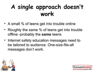 A single approach doesn’t work A small % of teens get into trouble online Roughly the same % of teens get into trouble offline -probably the  same  teens Internet safety education messages need to be tailored to audience. One-size-fits-all messages don’t work.  
