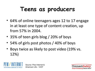 Teens as producers 64% of online teenagers ages 12 to 17 engage in at least one type of content creation, up from 57% in 2004. 35% of teen girls blog / 20% of boys 54% of girls post photos / 40% of boys Boys twice as likely to post video (19% vs. 12%) Source: Pew Internet & American Life - 12/07 