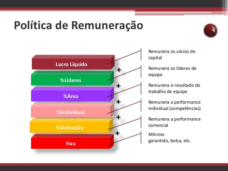 Representa O Minimo De Remuneração Exigida Do Capital Investido