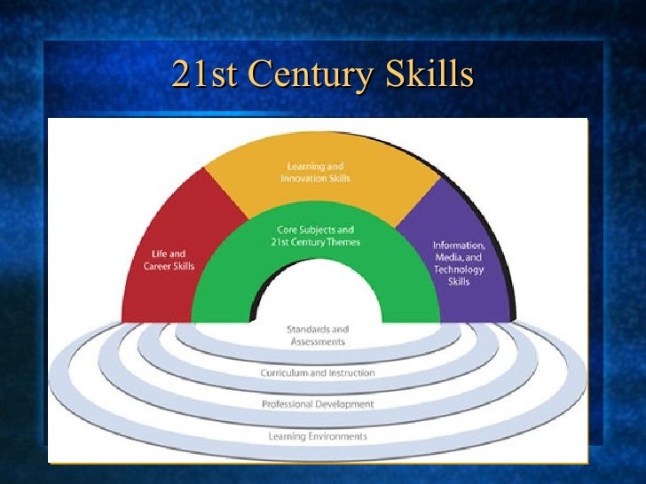 From 20th Century Instruction to 21st Century Learning