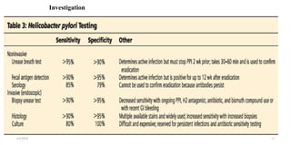 Investigation
4/4/2024 13
 