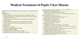 Medical Treatment of Peptic Ulcer Disease
4/4/2024 16
 