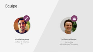Marcio Nogueira
Analista de Sistemas
T.I.
Guilherme Novaes
Economista
Administrativo/Financeiro
Equipe
 