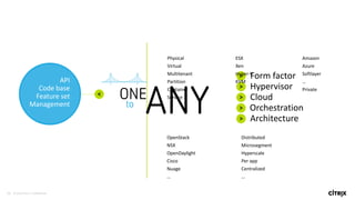 15 © 2016 Citrix | Confidential
Architecture>
Orchestration>
Cloud>
> Hypervisor
Form factor>
Physical
Virtual
Multitenant
Partition
Container
Service
ESX
Xen
Hyper-V
KVM
Amazon
Azure
Softlayer
…
Private
OpenStack
NSX
OpenDaylight
Cisco
Nuage
…
Distributed
Microsegment
Hyperscale
Per app
Centralized
…
Management
API
Code base
Feature set <
 