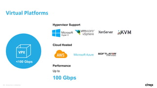 24 © 2016 Citrix | Confidential
Virtual Platforms
Hypervisor Support
Cloud Hosted
<100 Gbps
Performance
Up to
100 Gbps
 