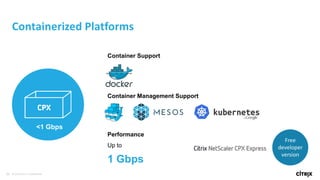 25 © 2016 Citrix | Confidential
Containerized Platforms
Container Support
Performance
Up to
1 Gbps
Container Management Support
<1 Gbps
Free
developer
version
 