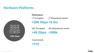 27 © 2016 Citrix | Confidential
Hardware Platforms
<200 Gbps
Performance
L7 Throughput
<200 Gbps
L7 Requests per second
<5.2m
SSL Throughput
<46 Gbps
SSL Requests per second
<560k
Virtual tenants
<115
 