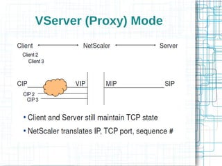 VServer (Proxy) Mode
 