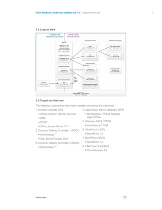 5
citrix.com
Citrix NetScaler and Citrix XenDesktop 7.0 Deployment Guide
p
2.2 Logical view
2.3 Target architecture
The following components have been installed on each of the machines:
1. Domain controller (DC)
• Active Directory domain services
• DNS
• DHCP
• Citrix License Server 11.11
2. Dynamic Delivery Controller 1 (DDC1)
• XenDesktop 7
• SQL Server Express 2012
3. Dynamic Delivery Controller 2 (DDC2)
• XenDesktop 7
4. App/hosted shared desktops (APP)
• XenDesktop 7 Virtual Desktop
Agent (VDA)
5. Windows 8 VDI (XDVDI)
• XenDesktop 7 VDA
6. StoreFront 1 (SF1)
• StoreFront 1.3
7. StoreFront 2 (SF2)
• StoreFront 1.3
8. Client machine (client)
• Citrix Receiver 3.4
 