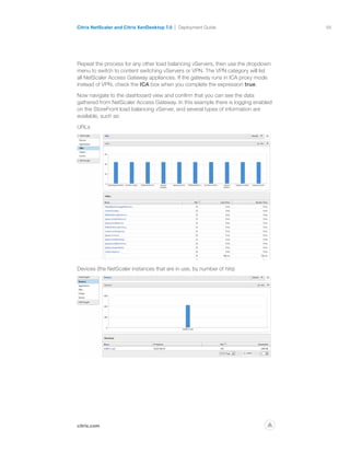 66
citrix.com
Citrix NetScaler and Citrix XenDesktop 7.0 Deployment Guide
p
Repeat the process for any other load balancing vServers, then use the dropdown
menu to switch to content switching vServers or VPN. The VPN category will list
all NetScaler Access Gateway appliances. If the gateway runs in ICA proxy mode
instead of VPN, check the ICA box when you complete the expression true.
Now navigate to the dashboard view and confirm that you can see the data
gathered from NetScaler Access Gateway. In this example there is logging enabled
on the StoreFront load balancing vServer, and several types of information are
available, such as:
URLs
Devices (the NetScaler instances that are in use, by number of hits)
 