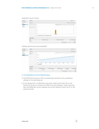 68
citrix.com
Citrix NetScaler and Citrix XenDesktop 7.0 Deployment Guide
p
Application launch history
Desktop performance and bandwidth
6. Considerations and troubleshooting
•	 The StoreFront servers on SSL are particularly sensitive to the persistence
settings on the load balancer.
•	 In this deployment, modifications have been made to the host’s file on the
StoreFront servers to resolve the FQDN of Access Gateway. These machines
also had NetScaler Access Gateway set as their default to reach the IP on the
external subnet.
 