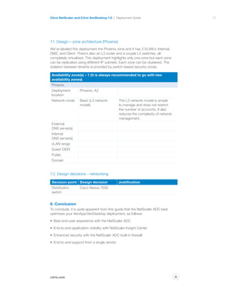 71
citrix.com
Citrix NetScaler and Citrix XenDesktop 7.0 Deployment Guide
p
7.1. Design – zone architecture (Phoenix)
We’ve labeled this deployment the Phoenix zone and it has 3 VLAN’s: Internal,
DMZ, and Client. There’s also an L3 router and a couple L2 switches, all
completely virtualized. This deployment highlights only one zone but each zone
can be replicated using different IP subnets. Each zone can be clustered. The
isolation between tenants is provided by switch-based security zones.
Availability zone(s) – 1 (it is always recommended to go with two
availability zones)
Phoenix
Deployment
location
Phoenix, AZ
Network mode Basic (L3 network
model)
The L3 network model is simple
to manage and does not restrict
the number of accounts. It also
reduces the complexity of network
management.
External
DNS server(s)
Internal
DNS server(s)
vLAN range
Guest CIDR
Public
Domain
7.2. Design decisions - networking
Decision point Design decision Justification
Distribution
switch
Cisco Nexus 7000
8. Conclusion
To conclude, it is quite apparent from this guide that the NetScaler ADC best
optimizes your XenApp/XenDesktop deployment, as follows:
•	 Best end-user experience with the NetScaler ADC
•	 End-to-end application visibility with NetScaler Insight Center
•	 Enhanced security with the NetScaler ADC built-in firewall
•	 End-to-end support from a single vendor
 