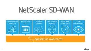 12
Secure Edge
Routing
Application
Optimization
Unified
Management
End-to-End
QoS
Intelligent Path
Selection
Stateful
Firewall
Application	Awareness
 