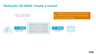 14
NetScaler	SD-WAN:	Create	a	tunnel
MPLS EF Queue
MPLS Default Queue
Internet
NetScaler	SD-WAN NetScaler	SD-WAN
Logical	tunnel	created	by	encapsulating	in	UDP
LOGICAL	TUNNEL	CREATED	
FROM	DIVERSE	LINKS
Connections	can	be	built	to	the	data	center,		
a	private	cloud,	or	another	branch	allowing	
for	a	full	mesh	if	desired!
 