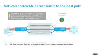16
NetScaler	SD-WAN:	Direct	traffic	to	the	best	path
MPLS EF Queue
MPLS Default Queue
Internet
NetScaler	SD-WAN NetScaler	SD-WAN
Logical	tunnel	created	by	encapsulating	in	UDP
• The	quality	of	every	potential	path	is	assessed	with	every	packet,	in	each	direction
• Each	data	stream	is	directed	to	best	path(s)	with	priority	given	to	critical	applications
BANDWIDTH	
CONTROL
Each	MPLS	queue	is	treated	as	a	separate	
path,	maximizing	the	value	of	MPLS	and	
ensuring	the	best	path	is	always	used.!
 