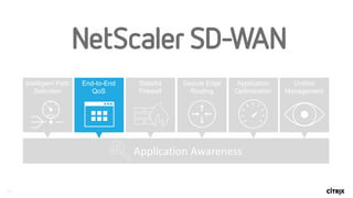 24
Secure Edge
Routing
Application
Optimization
Unified
Management
End-to-End
QoS
Intelligent Path
Selection
Stateful
Firewall
Application	Awareness
 