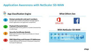 29
Application	Awareness	with	NetScaler	SD-WAN
Known	protocols	and	port	numbers
Compare	port	numbers	and	protocol	messages	against	
known	applications	and	application	components	
1
2 Search	for	known	binary	patterns	or	packet	characteristics	
in	traffic	flows
Payload	Characteristics
Read	name	of	service	in	SSL/TLS	certificate	or	in	Server	
Name	Indication
Security	Certificate	Details
3
DNS	Matching	and	Known	IP	Addresses
Inspect	DNS	queries	and	session	initialization	sequences	
for	known	IP	addresses
4
App	Classification	Engine What	Others	See
With	NetScaler	SD-WAN
4,000+	applications	and	key	
components
 