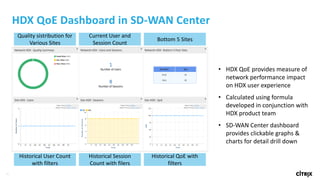 41
HDX	QoE Dashboard	in	SD-WAN	Center
Quality	sistribution for	
Various	Sites
Current	User	and	
Session	Count
Bottom	5	Sites	
Historical	User	Count	
with	filters
Historical	Session	
Count	with	filers
Historical	QoE with	
filters
• HDX	QoE provides	measure	of	
network	performance	impact	
on	HDX	user	experience
• Calculated	using	formula	
developed	in	conjunction	with	
HDX	product	team
• SD-WAN	Center	dashboard	
provides	clickable	graphs	&	
charts	for	detail	drill	down
 