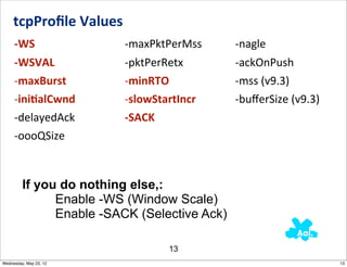 tcpProﬁle	
  Values
     -­‐WS                 -­‐maxPktPerMss    -­‐nagle
     -­‐WSVAL              -­‐pktPerRetx      -­‐ackOnPush
     -­‐maxBurst           -­‐minRTO          -­‐mss	
  (v9.3)
     -­‐iniAalCwnd         -­‐slowStartIncr   -­‐buﬀerSize	
  (v9.3)
     -­‐delayedAck         -­‐SACK
     -­‐oooQSize



         If you do nothing else,:
               Enable -WS (Window Scale)
               Enable -SACK (Selective Ack)

                                    13
Wednesday, May 23, 12                                                  13
 