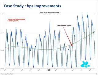 Case	
  Study	
  :	
  bps	
  Improvements




                                    28
Wednesday, May 23, 12                            28
 