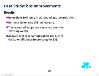 Case	
  Study:	
  bps	
  Improvements
     Results:
            Immediate	
  30%	
  jump	
  in	
  Outbound	
  bps	
  towards	
  client.
            Retransmission	
  rate	
  did	
  not	
  increase.
               The	
  increased	
  in	
  bps	
  was	
  sustained	
  over	
  the
          	
  following	
  weeks.	
  	
  
              Allowed	
  higher	
  server	
  uNlizaNon	
  and	
  higher
          	
  NetScaler	
  eﬃciency	
  (more	
  bang	
  for	
  $$).	
  




                                                            29
Wednesday, May 23, 12                                                                 29
 