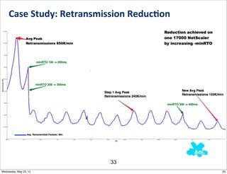 Case	
  Study:	
  Retransmission	
  Reduc0on




                                33
Wednesday, May 23, 12                               33
 