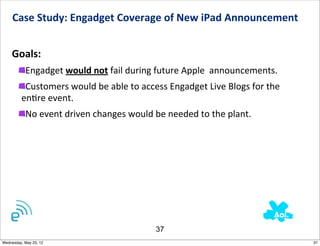 Case	
  Study:	
  Engadget	
  Coverage	
  of	
  New	
  iPad	
  Announcement	
  	
  


    Goals:
           Engadget	
  would	
  not	
  fail	
  during	
  future	
  Apple	
  	
  announcements.	
  	
  
          Customers	
  would	
  be	
  able	
  to	
  access	
  Engadget	
  Live	
  Blogs	
  for	
  the	
  
         enNre	
  event.
           No	
  event	
  driven	
  changes	
  would	
  be	
  needed	
  to	
  the	
  plant.	
  




                                                           37
Wednesday, May 23, 12                                                                                       37
 