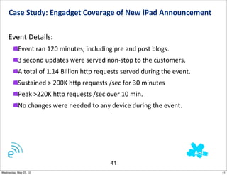 Case	
  Study:	
  Engadget	
  Coverage	
  of	
  New	
  iPad	
  Announcement	
  	
  

    Event	
  Details:
           Event	
  ran	
  120	
  minutes,	
  including	
  pre	
  and	
  post	
  blogs.
           3	
  second	
  updates	
  were	
  served	
  non-­‐stop	
  to	
  the	
  customers.	
  	
  
           A	
  total	
  of	
  1.14	
  Billion	
  h_p	
  requests	
  served	
  during	
  the	
  event.
           Sustained	
  >	
  200K	
  h_p	
  requests	
  /sec	
  for	
  30	
  minutes
           Peak	
  >220K	
  h_p	
  requests	
  /sec	
  over	
  10	
  min.
           No	
  changes	
  were	
  needed	
  to	
  any	
  device	
  during	
  the	
  event.




                                                           41
Wednesday, May 23, 12                                                                                    41
 