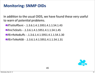 Monitoring:	
  SNMP	
  OIDs

    In	
  addiNon	
  to	
  the	
  usual	
  OIDS,	
  we	
  have	
  found	
  these	
  very	
  useful	
  
    to	
  warn	
  of	
  potenNal	
  problems.	
  
           ifTotXoﬀSent	
  -­‐	
  .1.3.6.1.4.1.5951.4.1.1.54.1.43
           ifnicTxStalls	
  -­‐	
  .1.3.6.1.4.1.5951.4.1.1.54.1.45
           ifErrRxNoBuﬀs	
  -­‐	
  .1.3.6.1.4.1.5951.4.1.1.54.1.30
           ifErrTxNoNSB	
  -­‐	
  .1.3.6.1.4.1.5951.4.1.1.54.1.31




                                                     45
Wednesday, May 23, 12                                                                                    45
 