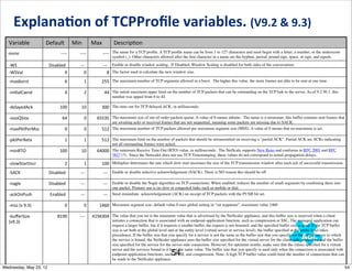 Explana0on	
  of	
  TCPProﬁle	
  variables.	
  (V9.2	
  &	
  9.3)
  Variable               Default       Min           Max               Descrip5on
  -name                        ----      ----              ---- The name for a TCP proﬁle. A TCP proﬁle name can be from 1 to 127 characters and must begin with a letter, a number, or the underscore
                                                                       symbol (_). Other characters allowed after the ﬁrst character in a name are the hyphen, period, pound sign, space, at sign, and equals.

  -­‐WS                   Disabled       -­‐-­‐-­‐         -­‐-­‐-­‐ Enable or disable window scaling.  If Disabled, Window Scaling is disabled for both sides of the conversation. 
  -­‐WSVal                        4             0                 8 The factor used to calculate the new window size.
  -­‐maxburst                      6            1         255 The maximum number of TCP segments allowed in a burst.  The higher this value, the more frames are able to be sent at one time.

  -­‐ini5alCwnd                    4            2            44 The initial maximum upper limit on the number of TCP packets that can be outstanding on the TCP link to the server. As of 9.2.50.1, this
                                                                       number was upped from 6 to 44

  -­‐delayedAck                100         10             300 The time-out for TCP delayed ACK, in milliseconds.

  -­‐oooQSize                   64              0      65535 The maximum size of out-of-order packets queue. A value of 0 means inﬁnite.  The name is a misnomer, this buffer contains sent frames that
                                                              are awaiting acks or received frames that are not sequential, meaning some packets are missing due to SACK.
  -­‐maxPktPerMss                  0            0         512 The maximum number of TCP packets allowed per maximum segment size (MSS). A value of 0 means that no maximum is set.

  -­‐pktPerRetx                    1            1         512 The maximum limit on the number of packets that should be retransmitted on receiving a "partial ACK". Partial ACK are ACKs indicating
                                                             not all outstanding frames were acked.
  -­‐minRTO                    100         10          64000 The minimum Receive Time Out (RTO) value, in milliseconds.  The NetScale supports New Reno and conforms to RFC 2001 and RFC
                                                             5827 (?).  Since the Netscaler does not use TCP Timestamping, these values do not correspond to actual propagation delays. 

  -­‐slowStartIncr                 2            1         100 Multiplier determines the rate which slow start increases the size of the TCP transmission window after each ack of successful transmission.
  -­‐SACK                 Disabled       -­‐-­‐-­‐         -­‐-­‐-­‐ Enable or disable selective acknowledgement (SACK). There is NO reason this should be off

  -­‐nagle                Disabled       -­‐-­‐-­‐         -­‐-­‐-­‐ Enable or disable the Nagle algorithm on TCP connections. When enabled, reduces the number of small segments by combining them into
                                                                       one packet. Primary use is on slow or congested links such as mobile or dial.
  -­‐ackOnPush            Enabled        -­‐-­‐-­‐         -­‐-­‐-­‐   Send immediate  acknowledgement (ACK) on receipt of TCP packets with the PUSH bit set.

  -­‐mss	
  (v	
  9.3)             0            0        1460 Maximum segment size, default value 0 uses global setting in “set tcpparam”, maximum value 1460

  -­‐buﬀerSize	
              8190       -­‐-­‐-­‐   4194304 The value that you set is the minimum value that is advertised by the NetScaler appliance, and this buffer size is reserved when a client
  (v9.3)                                                               initiates a connection that is associated with an endpoint-application function, such as compression or SSL. The managed application can
                                                                       request a larger buffer, but if it requests a smaller buffer, the request is not honored, and the speciﬁed buffer size is used. If the TCP buffer
                                                                       size is set both at the global level and at the entity level (virtual server or service level), the buffer speciﬁed at the entity level takes
                                                                       precedence. If the buffer size that you specify for a service is not the same as the buffer size that you specify for the virtual server to which
                                                                       the service is bound, the NetScaler appliance uses the buffer size speciﬁed for the virtual server for the client-side connection and the buffer
                                                                       size speciﬁed for the service for the server-side connection. However, for optimum results, make sure that the values speciﬁed for a virtual
                                                                       server and the services bound to it have the same value. The buffer size that you specify is used only when the connection is associated with
                                                                                                           54
                                                                       endpoint-application functions, such as SSL and compression. Note: A high TCP buffer value could limit the number of connections that can
                                                                       be made to the NetScaler appliance.

Wednesday, May 23, 12                                                                                                                                                                                                      54
 