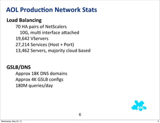 AOL	
  Produc0on	
  Network	
  Stats
     Load	
  Balancing
              70	
  HA	
  pairs	
  of	
  NetScalers
                10G,	
  mulN	
  interface	
  a_ached
              19,642	
  VServers
              27,214	
  Services	
  (Host	
  +	
  Port)
              13,462	
  Servers,	
  majority	
  cloud	
  based


     GSLB/DNS
              Approx	
  18K	
  DNS	
  domains
              Approx	
  4K	
  GSLB	
  conﬁgs
              180M	
  queries/day




                                                      6
Wednesday, May 23, 12                                            6
 