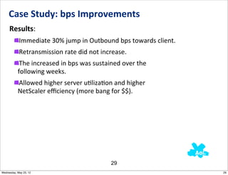 Case	
  Study:	
  bps	
  Improvements
     Results:
            Immediate	
  30%	
  jump	
  in	
  Outbound	
  bps	
  towar...